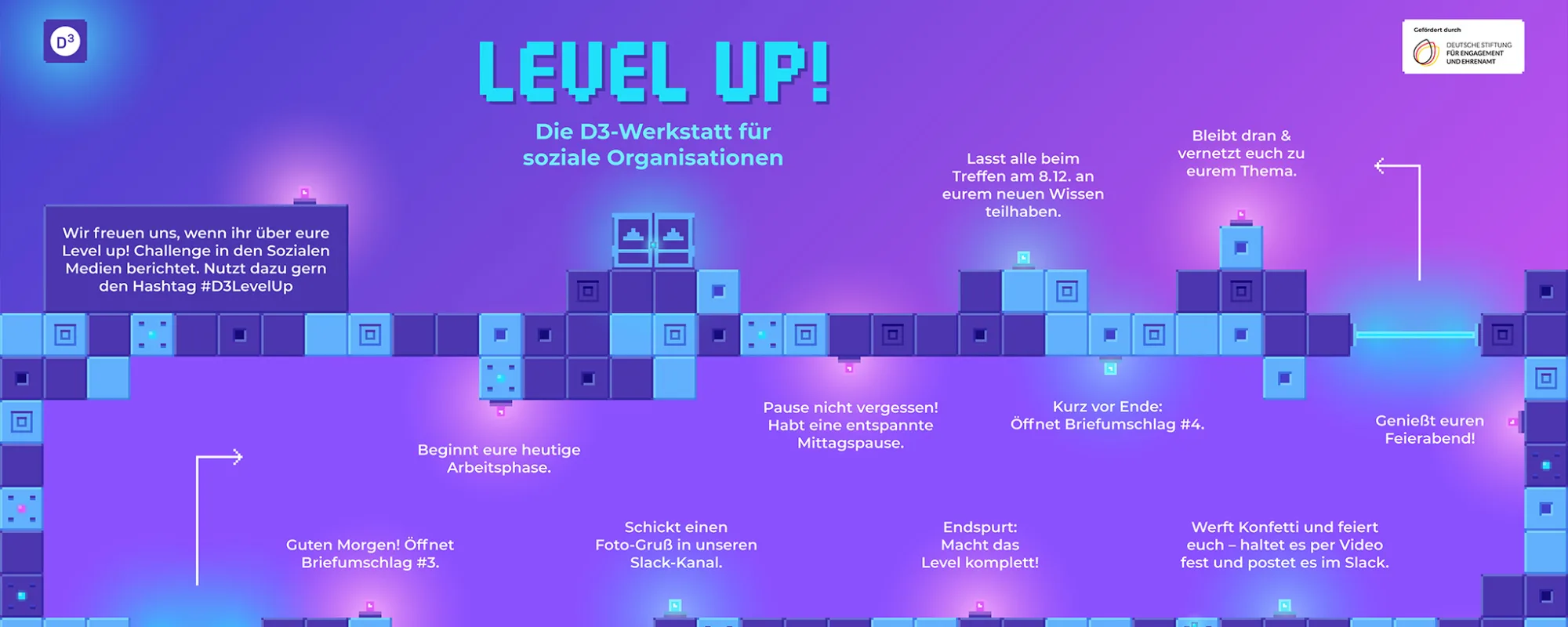 Stiftung Bürgermut: Level up